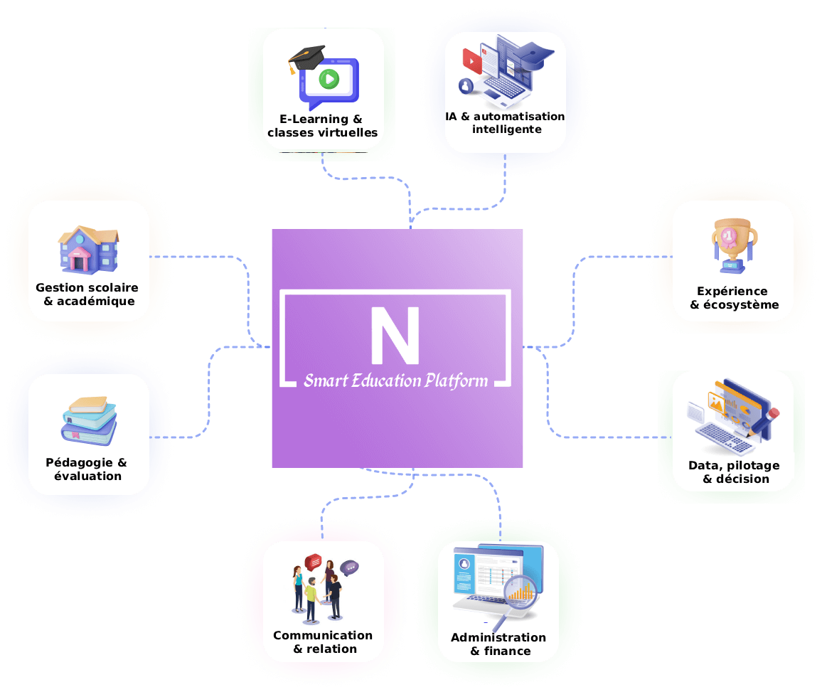 Solution Nexora pour écoles, collèges et universités – plateforme éducative intelligente